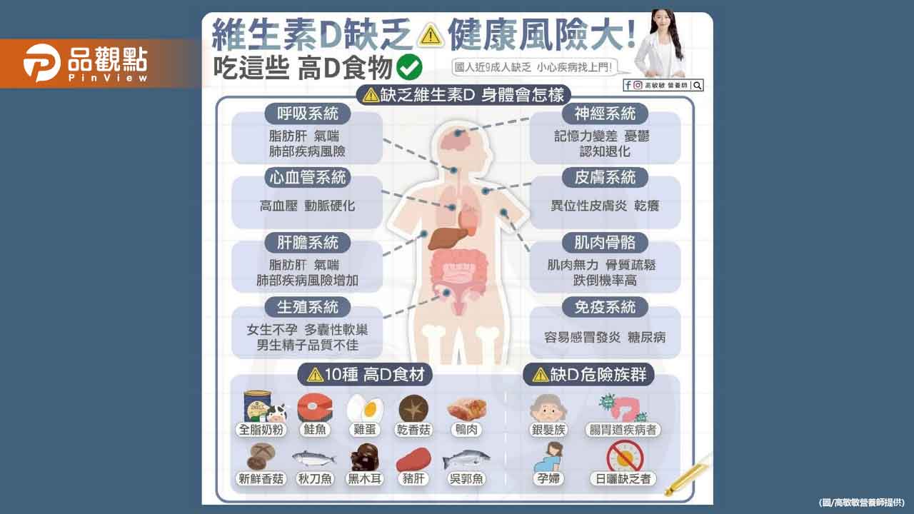 你也是缺D一族嗎 奉上缺乏維生素的風險