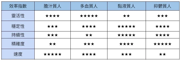 個人特質差異沒有好壞之分