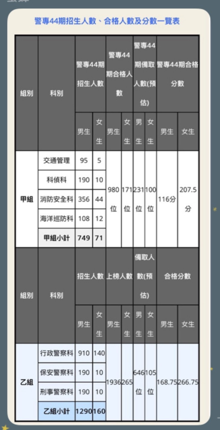 【警專危機2-2】退休年金制度改變+少子化 高哲翰:三署應正視招生不利困境 200 【警專危機2-2】退休年金制度改變+少子化 高哲翰:三署應正視招生不利困境 199