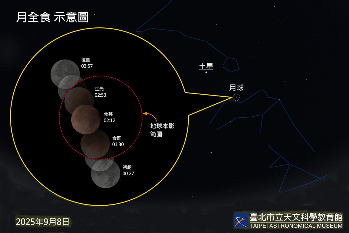 (圖/臺北天文館提供)