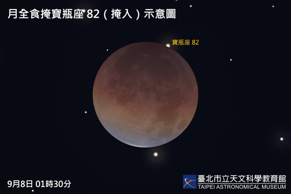 (圖/臺北天文館提供)