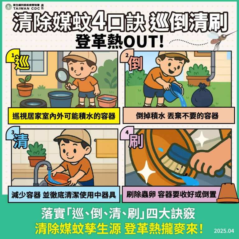 ▲登革熱孳生源清除四步驟。