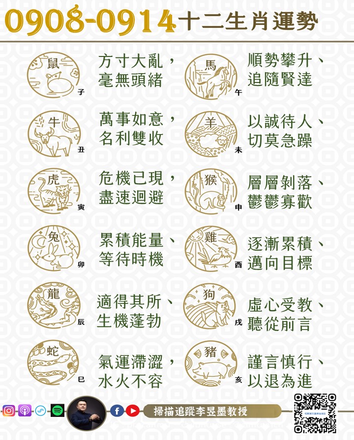 阿墨老師易經占卜生肖運勢大解密0908-0914