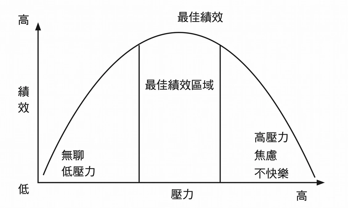 壓力影響投資決策