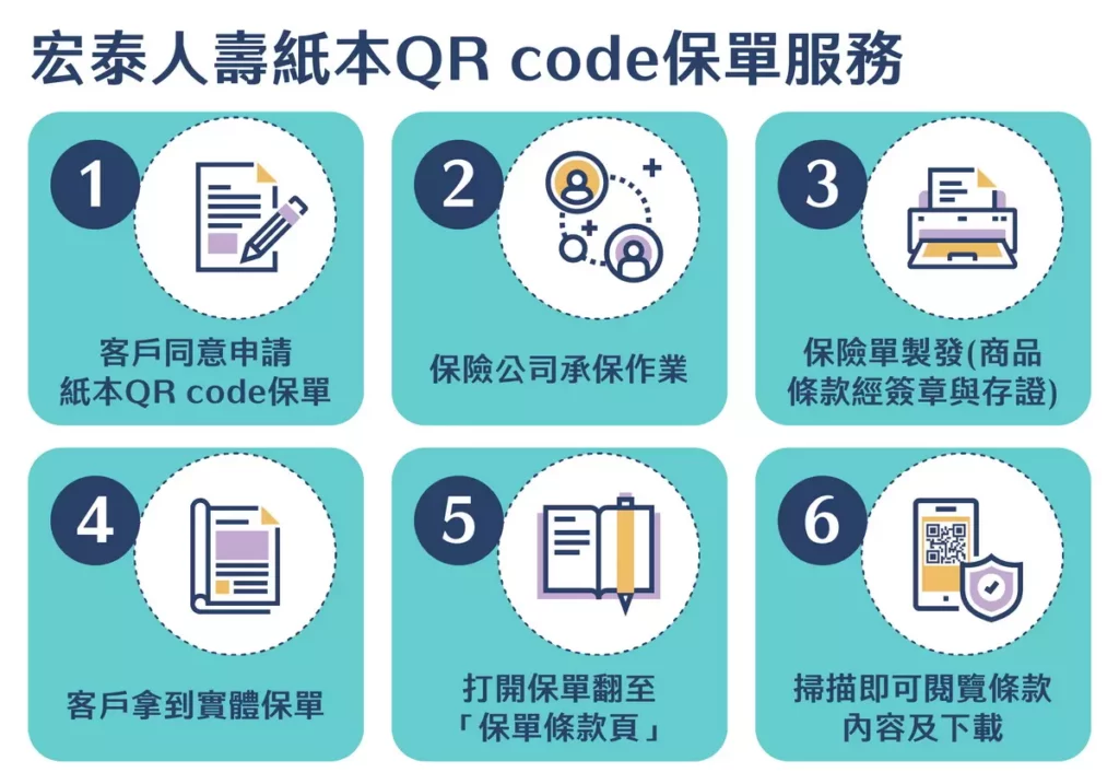 宏泰人壽紙本QR-code保單服務
