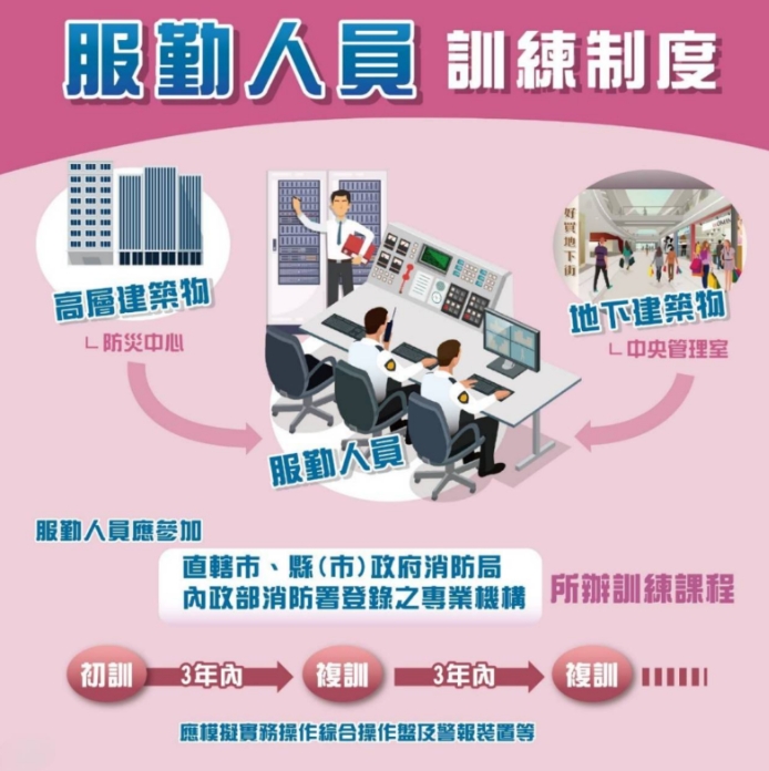 投書/公寓大廈「服勤人員」如何服勤? 1757209494482