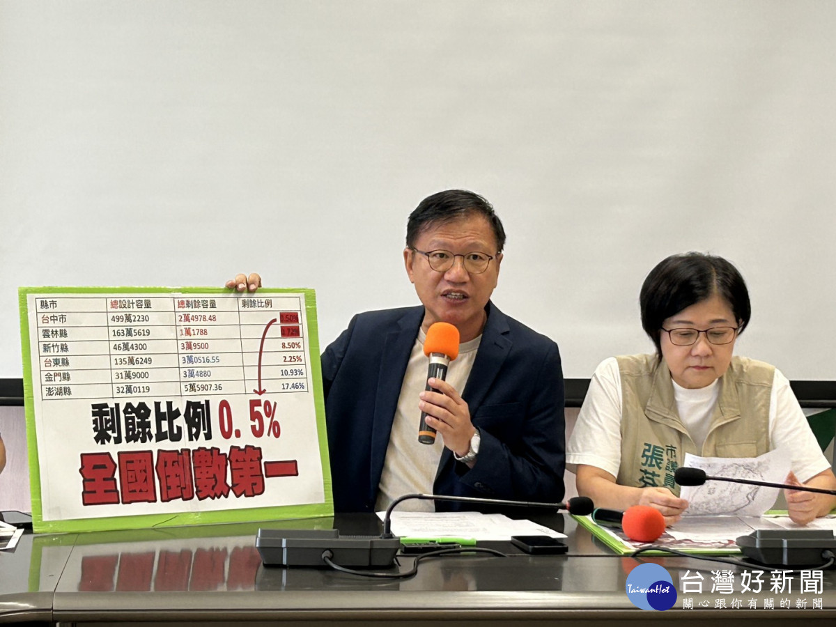 民進黨市議會黨團總召王立任