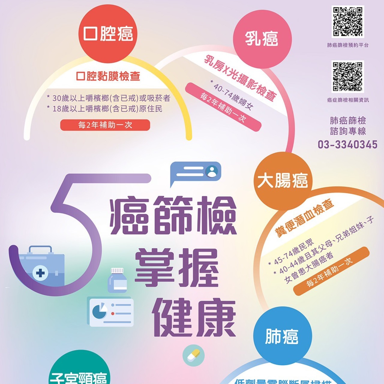 桃市衛生局推癌症篩檢 完成檢查抽iPhone手機 S 42672153 0