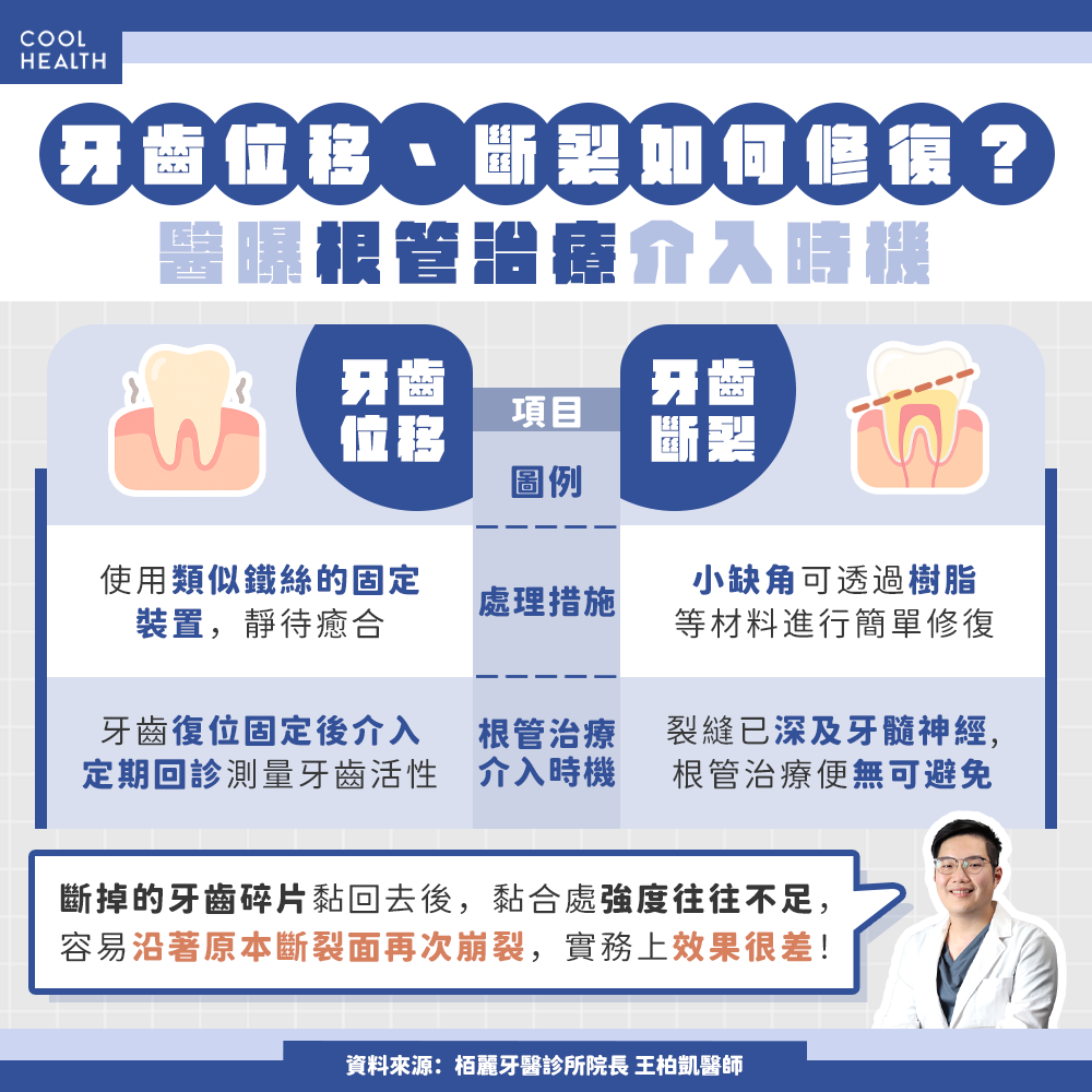 被撞飛的牙齒還能黏回去嗎? 真相揭曉:實務上效果不佳