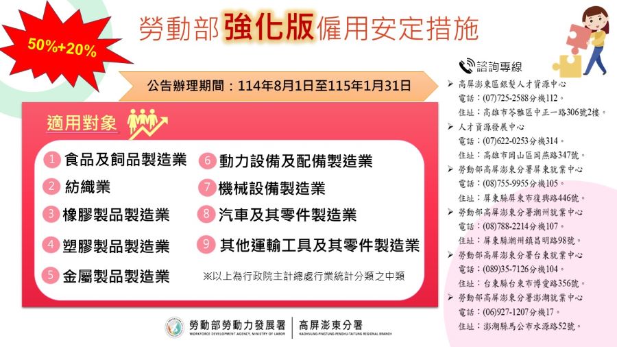▲強化版僱用安定措施將補貼範圍從三大行業擴增至九大行業。