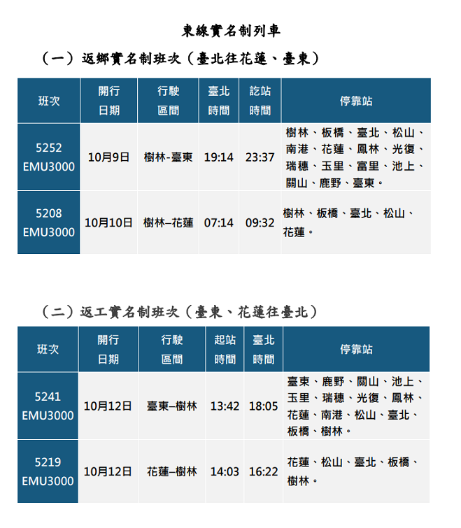 ▲東線實名制列車。