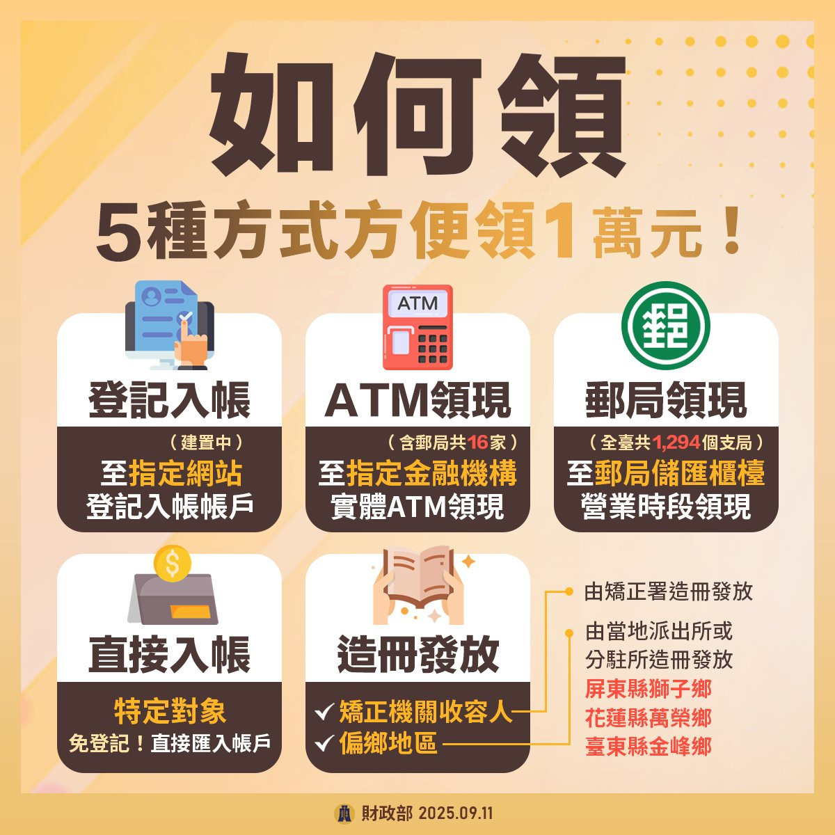 (圖/翻攝自行政院財政部Facebook)