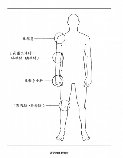 現代文明病3:各種運動傷害