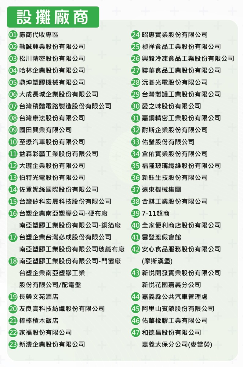 嘉義縣政府舉辦「嘉速前進 職場得義」徵才活動,47家優質企業聯合徵才、釋出超過1,600個職缺。(圖/嘉義縣政府提供)