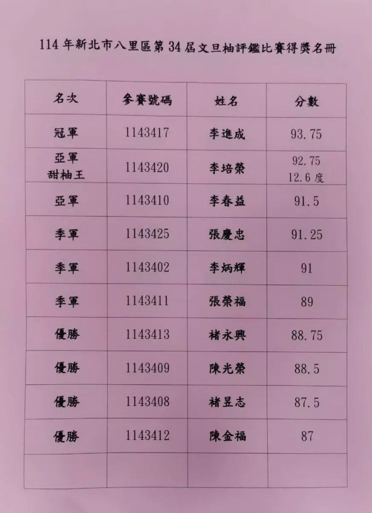 第34屆八里區文旦柚評鑑冠得獎名單