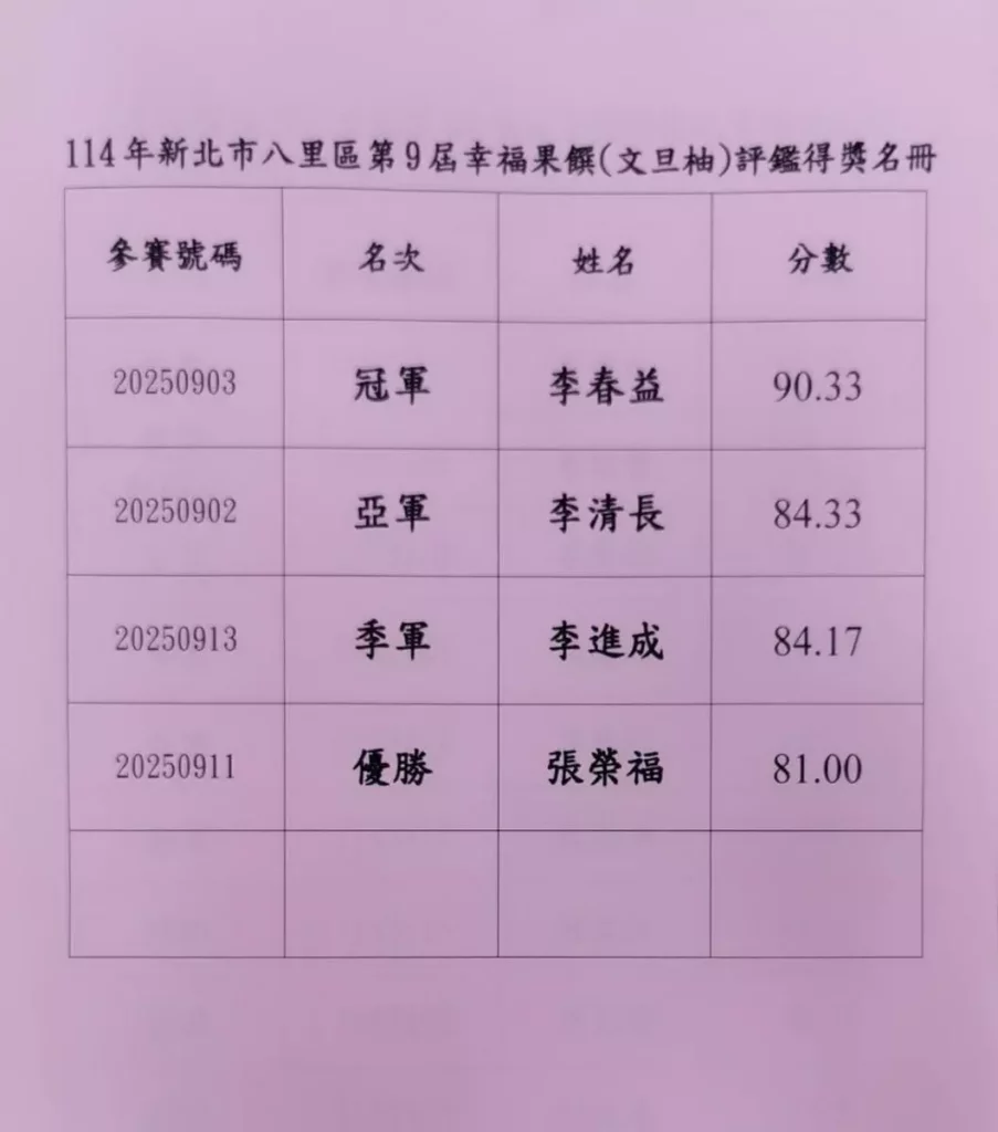 第九屆幸福果饌得獎名單