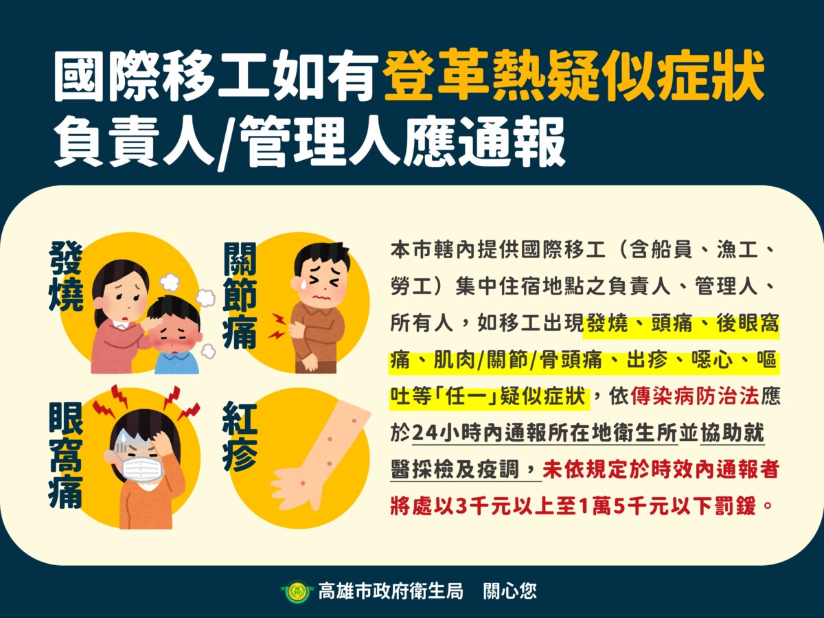 ▲高雄市新增４例登革熱境外移入個案，衛生局提醒移工負責人及管理人加強通報。