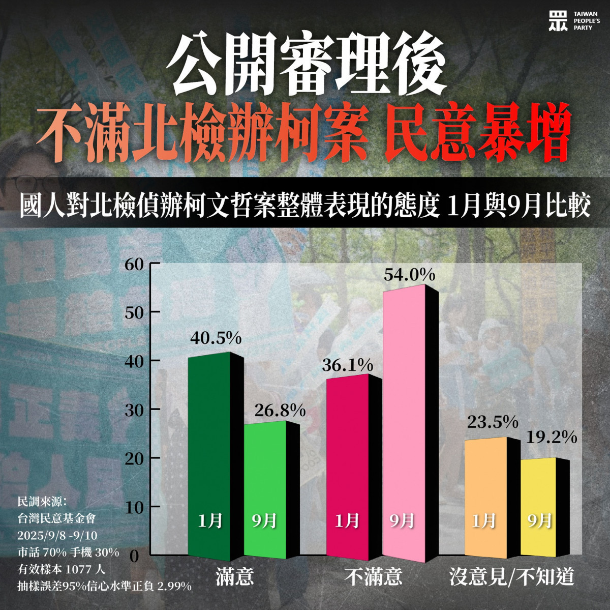 (圖/翻攝自台灣民眾黨Facebook)