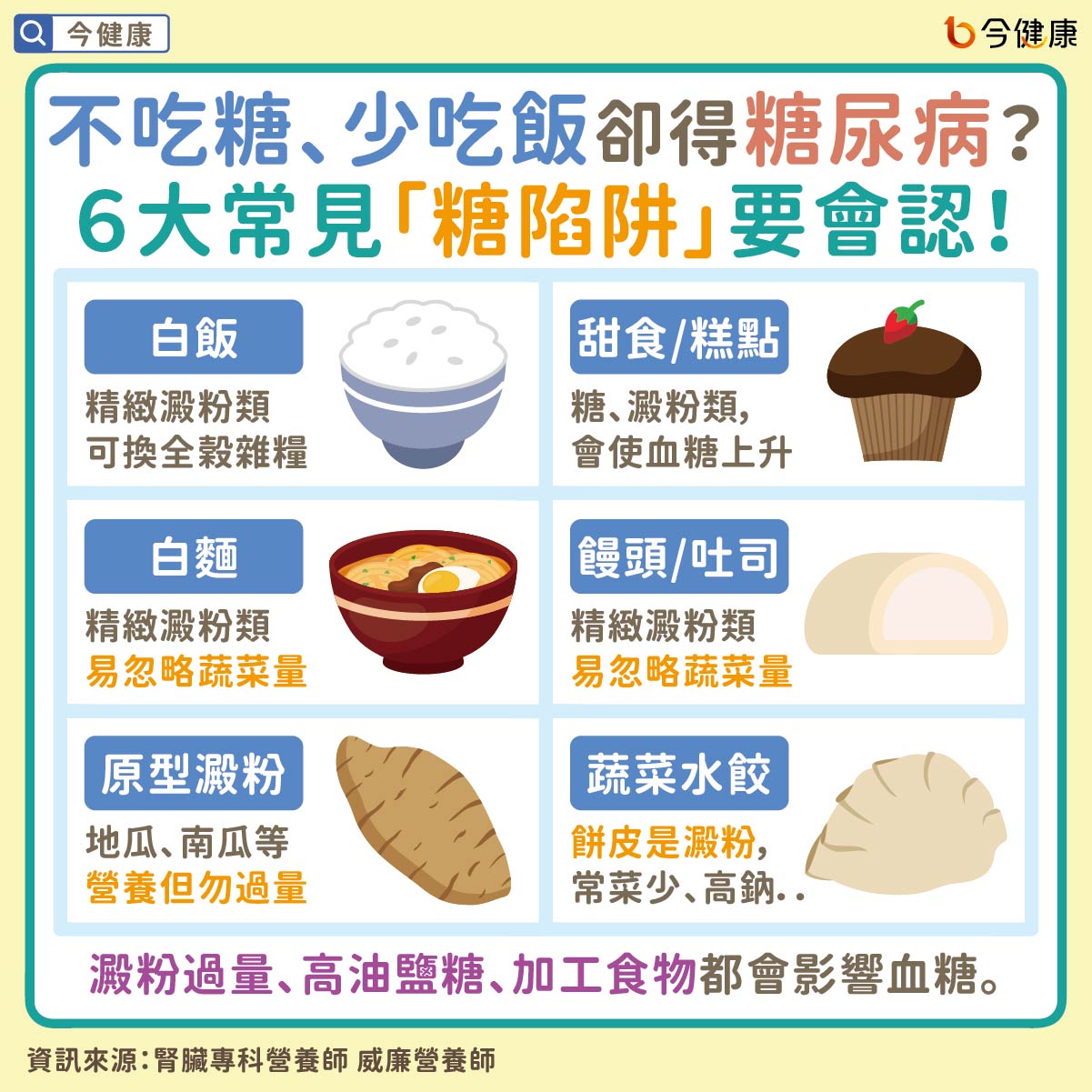 #威廉營養師 #糖尿病 #高血糖 #飲食