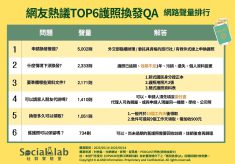 護照可選臨櫃或線上申換 「逾期、效期不足」需換發