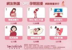 「情緒波動大」須留意產前憂鬱症 孕初期「孕吐」不止影響食慾