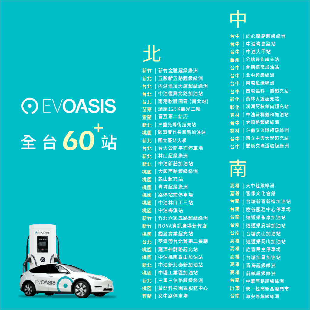 EVOASISv北中南 60+ 超級綠洲快充站,兩個週末離峰時段一律 6.5 元/度。(圖/EVOASIS源點科技)