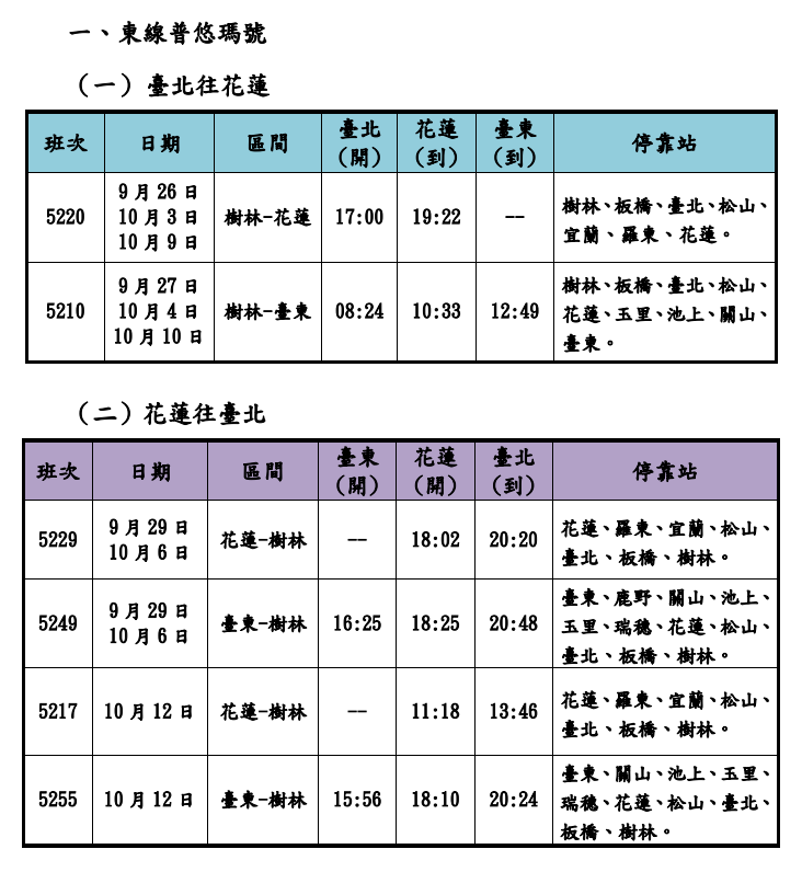 ▲連假再加開列車 。