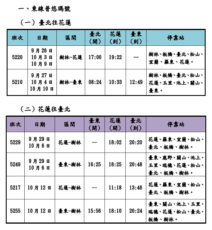 (圖/台鐵提供)