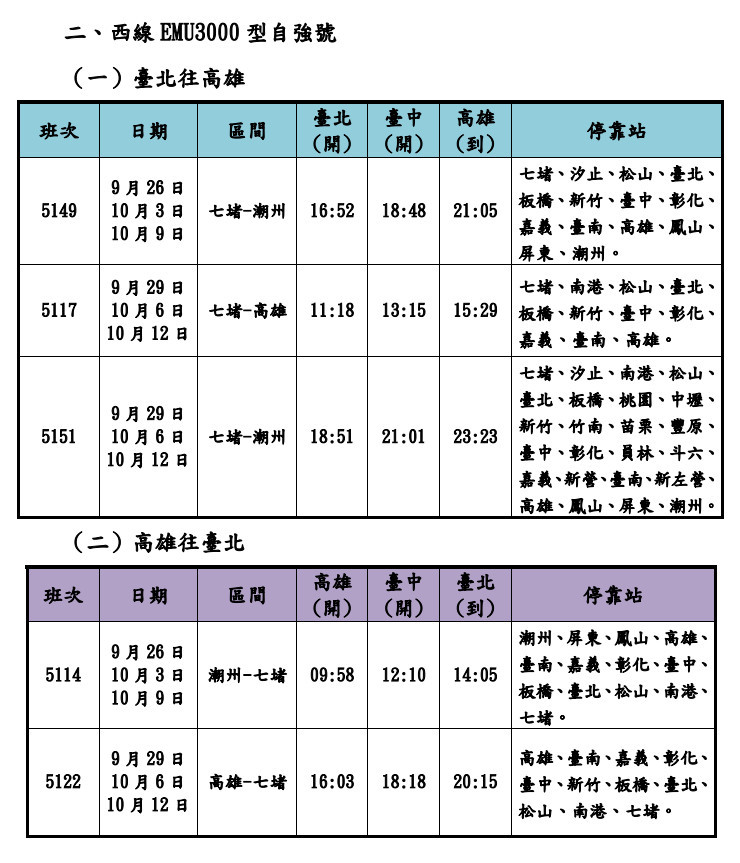 (圖/台鐵提供)