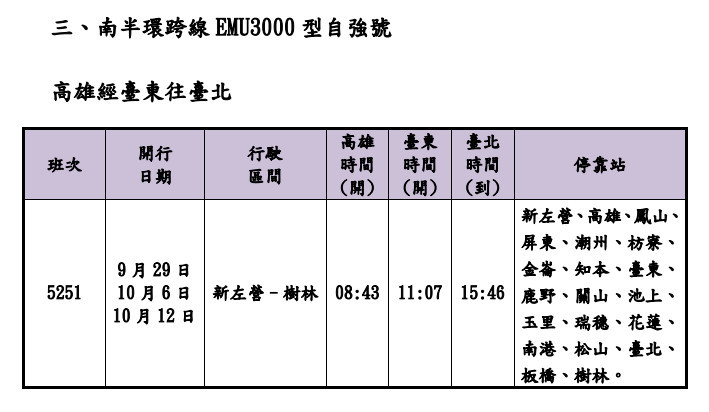 (圖/台鐵提供)