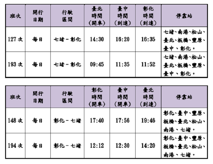 ▲北=臺中直達車班次。