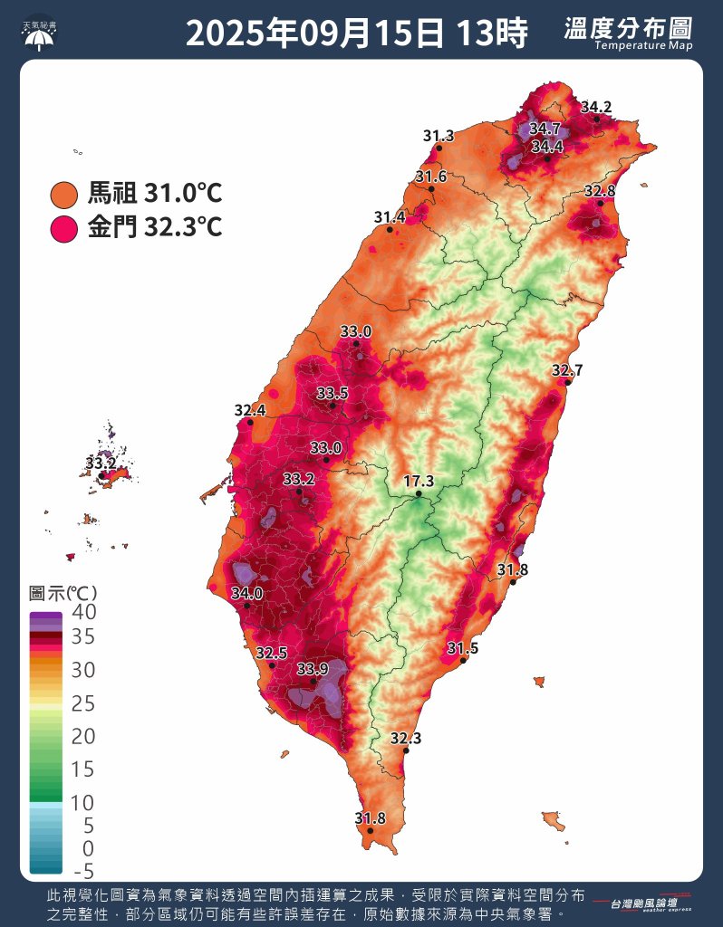 五股熱爆39度奪冠!全台高溫排行出爐-北部居多