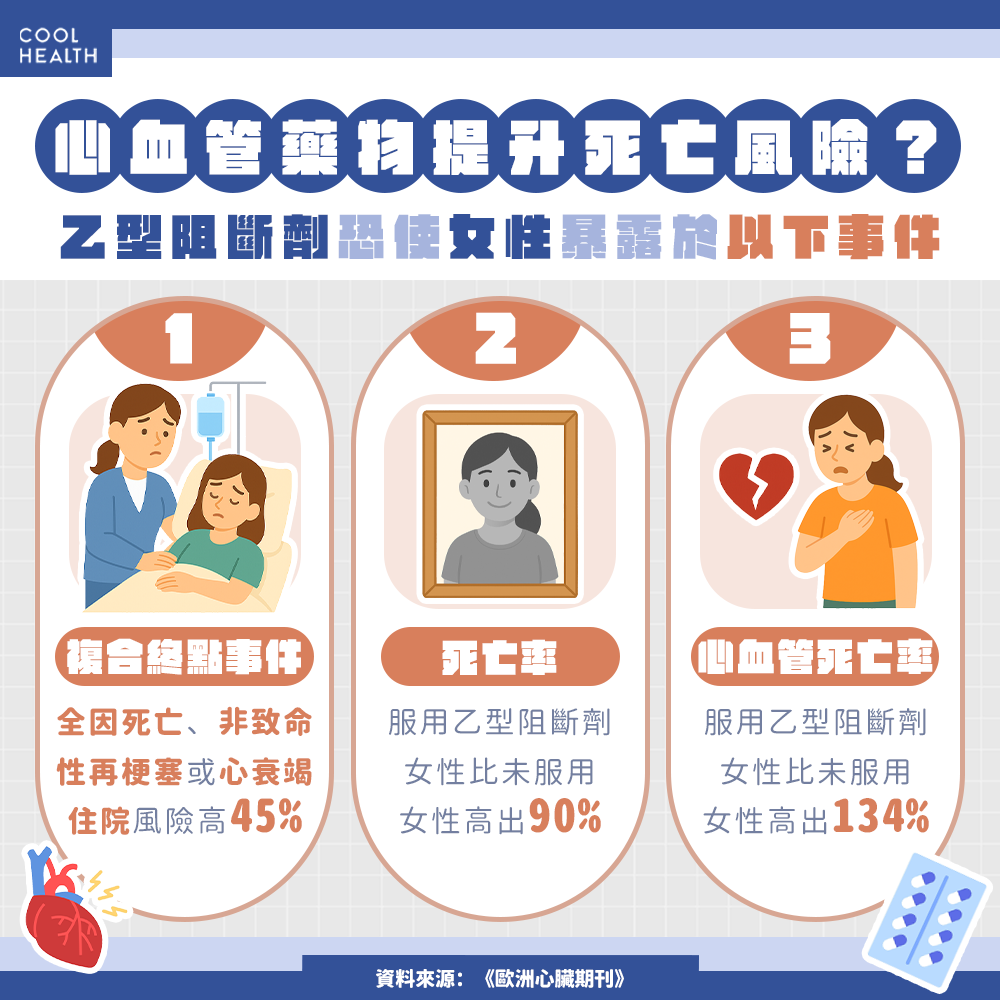 心血管藥物上市40年 竟可能導致「女性死亡風險提升」