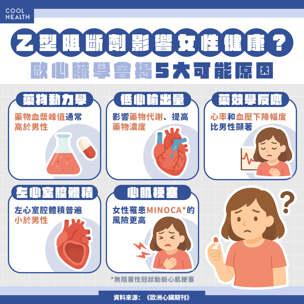 乙型阻斷劑影響為何男女有別? 研究:與這5大原因可能有關