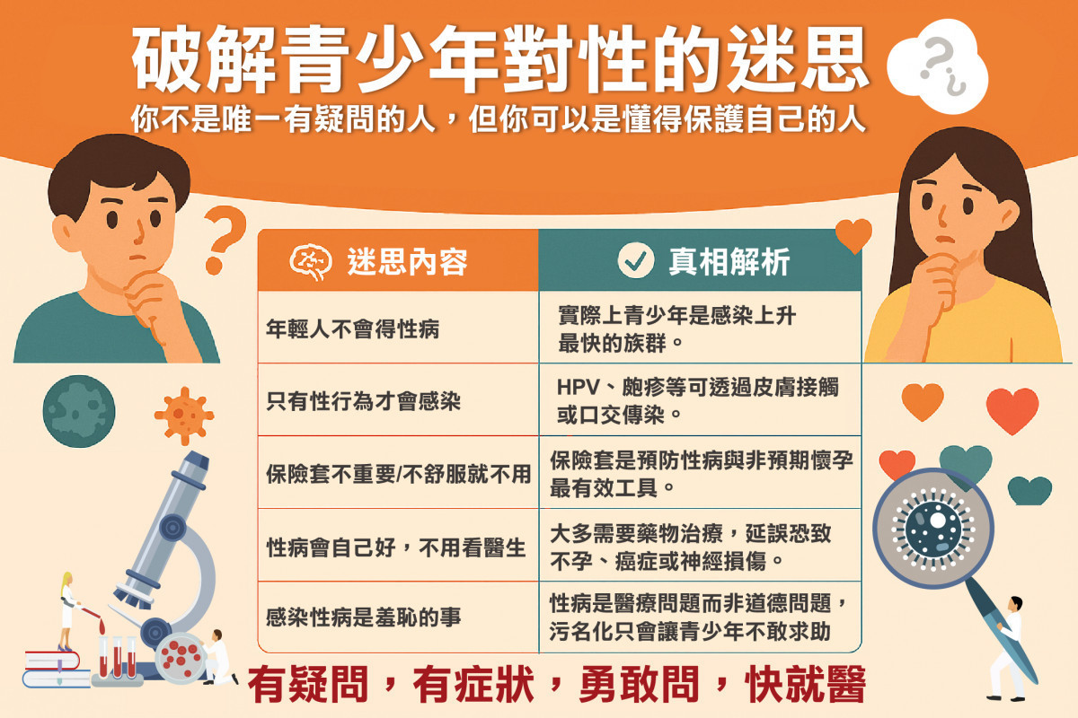 性病低齡化成隱憂 錯誤觀念害青少年成高風險族群