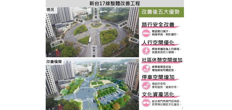 配合新台17線開闢  改善左營南門路型兼顧安全及古蹟再生