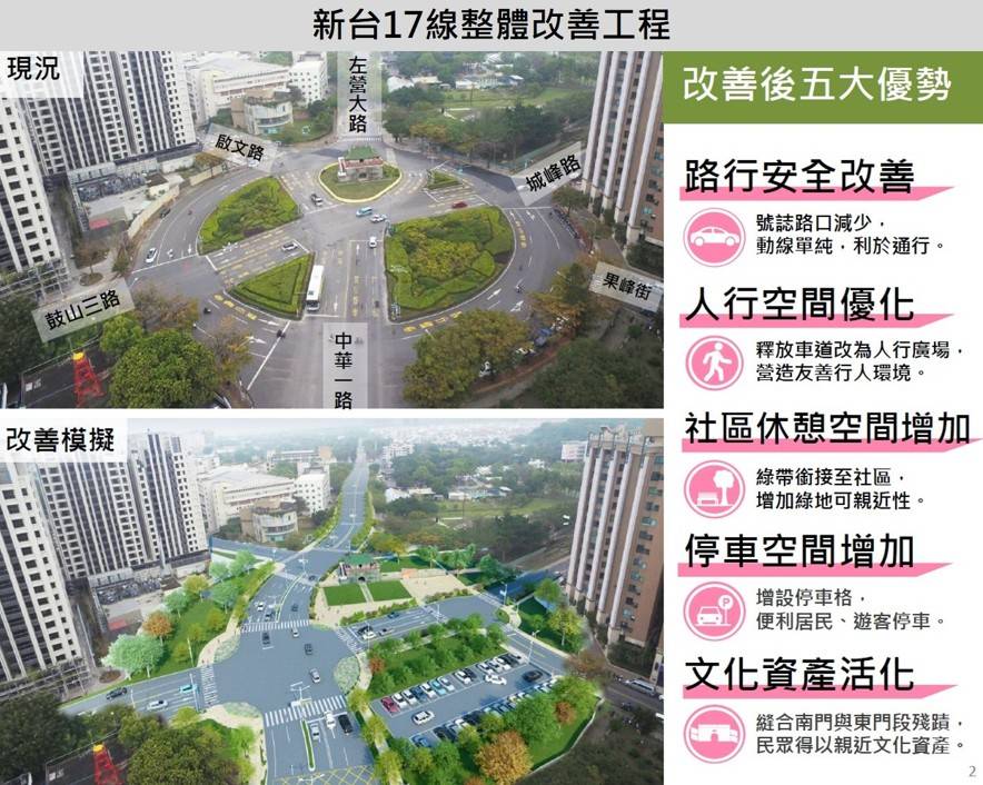 ▲配合新台17線開闢,左營南門圓環正交化,兼顧交通安全與古蹟再生。