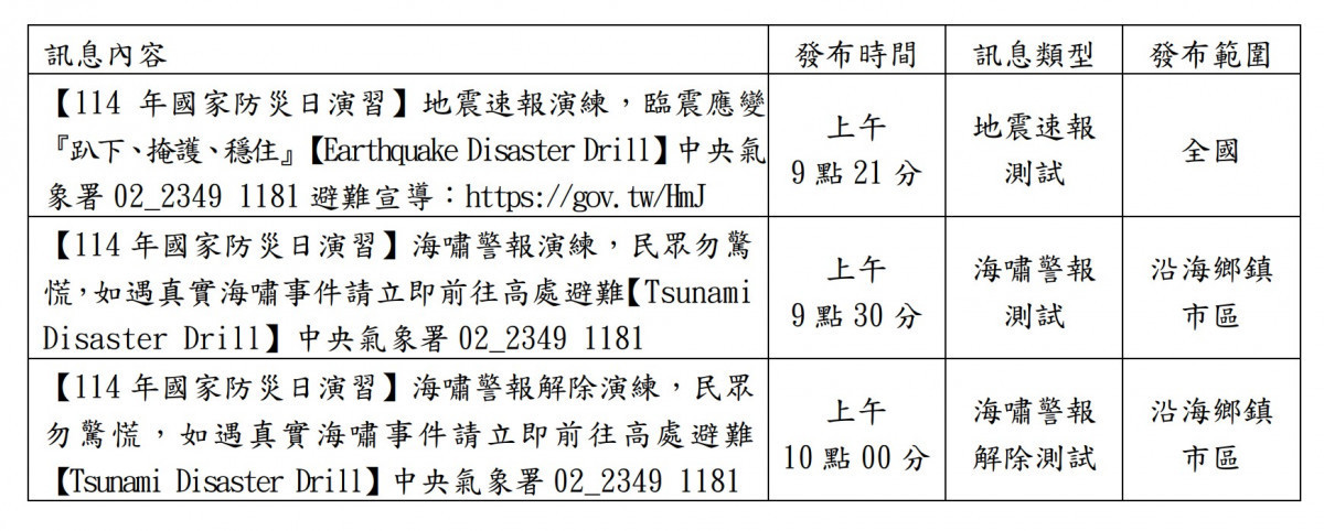 (圖/氣象署提供)