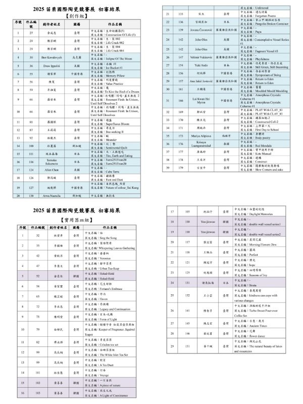 2025苗栗國際陶瓷競賽展           初審結果出爐