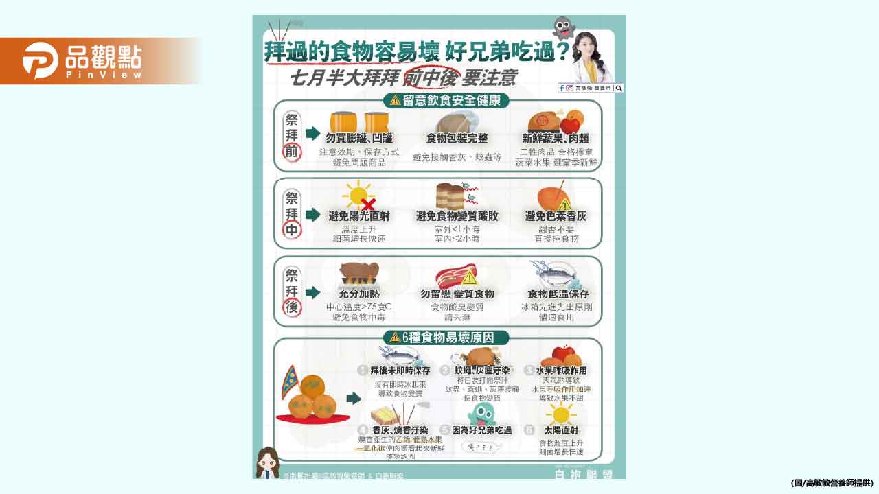 每次拜過的供品好像都特別容易壞?難道真的是好兄弟吃過