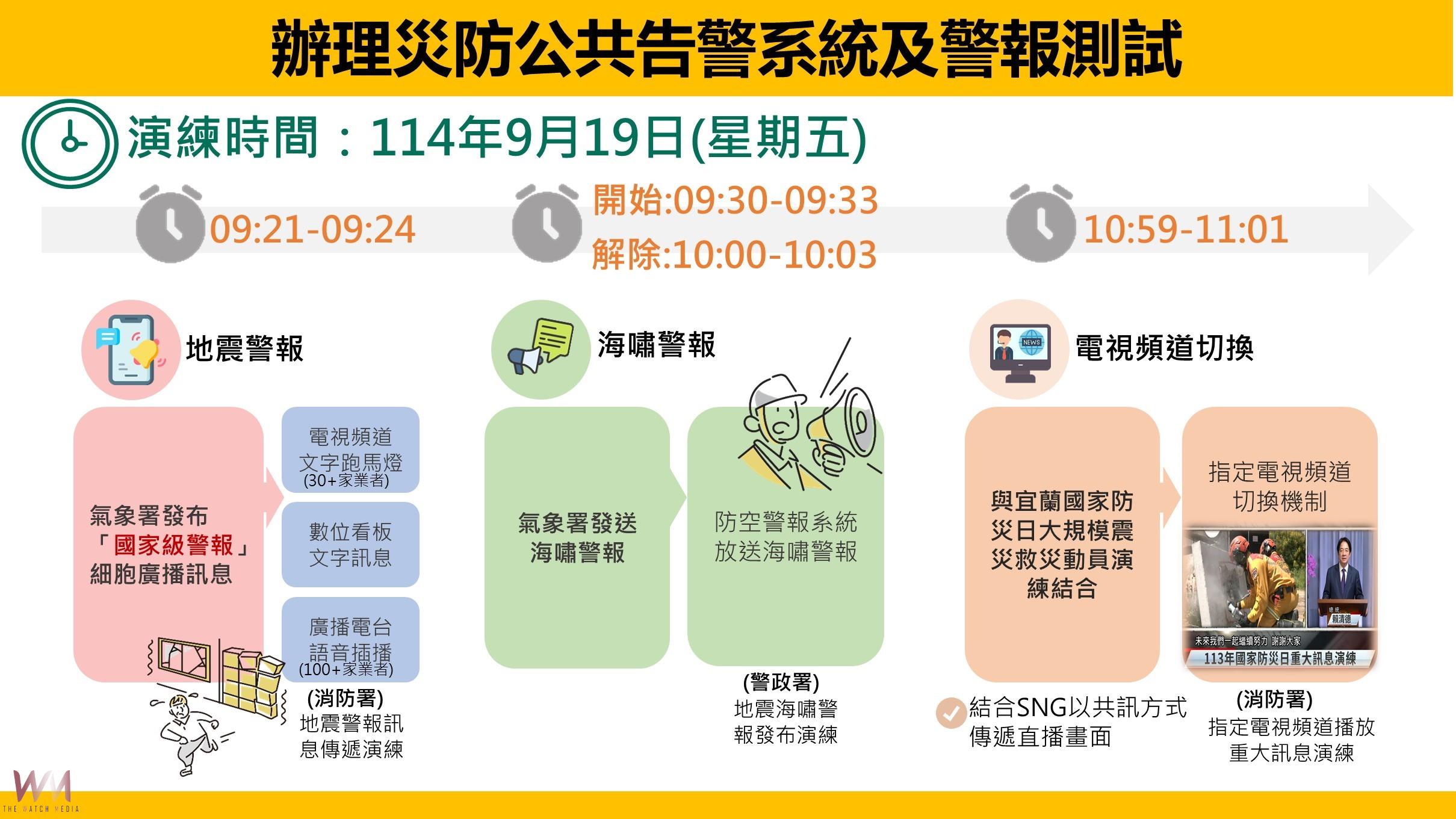 9月19日國家級地震警報將發布 中捷:營運正常、請安心搭乘 - https://www.watchmedia01.com