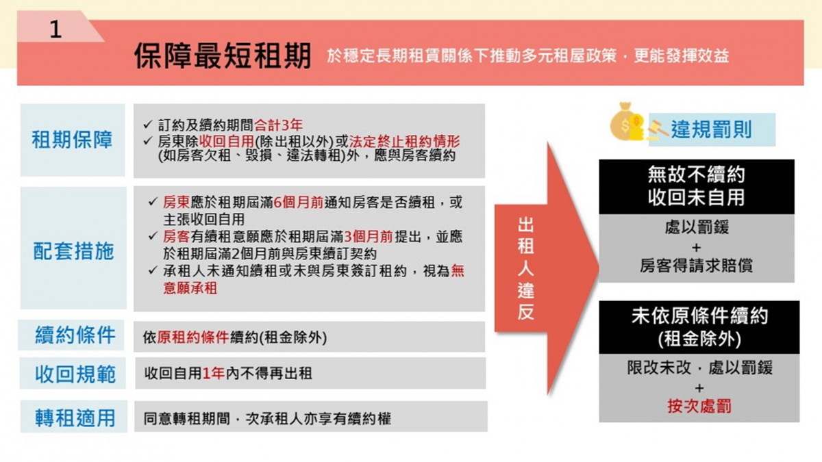 (圖/行政院內政部地政司)
