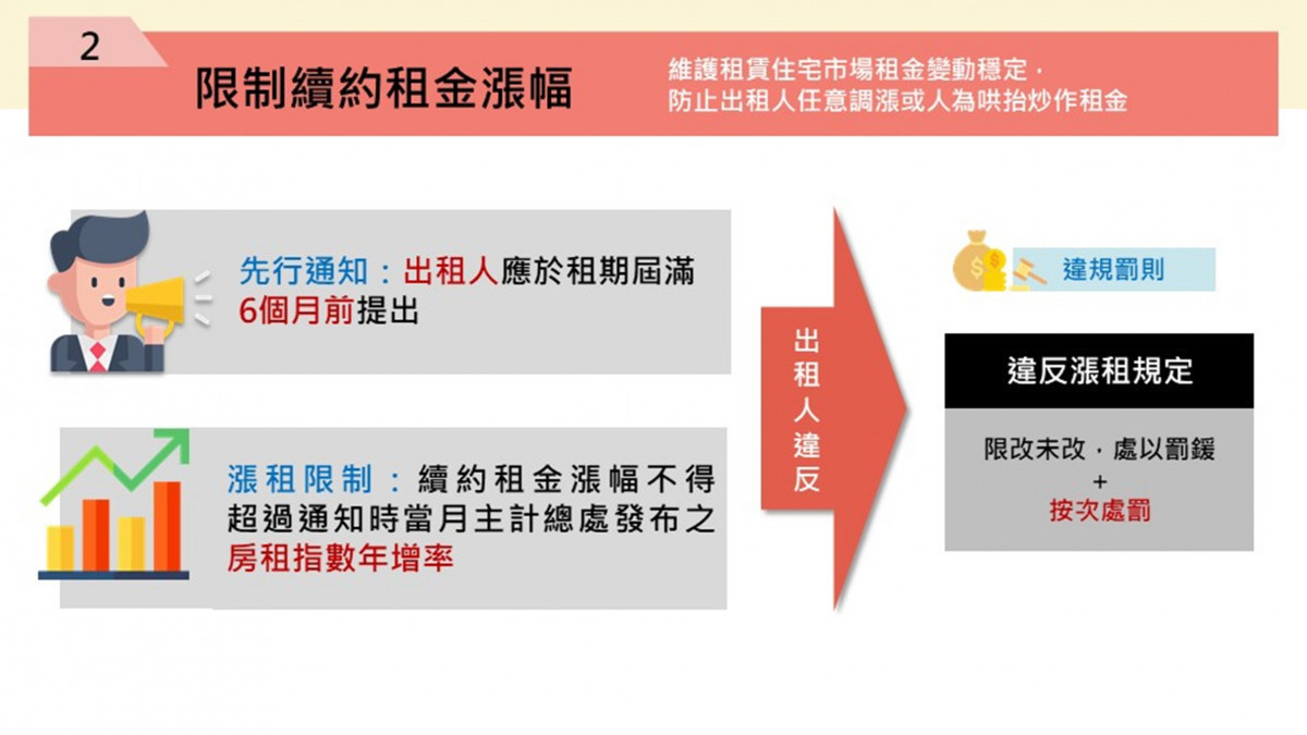(圖/行政院內政部地政司)