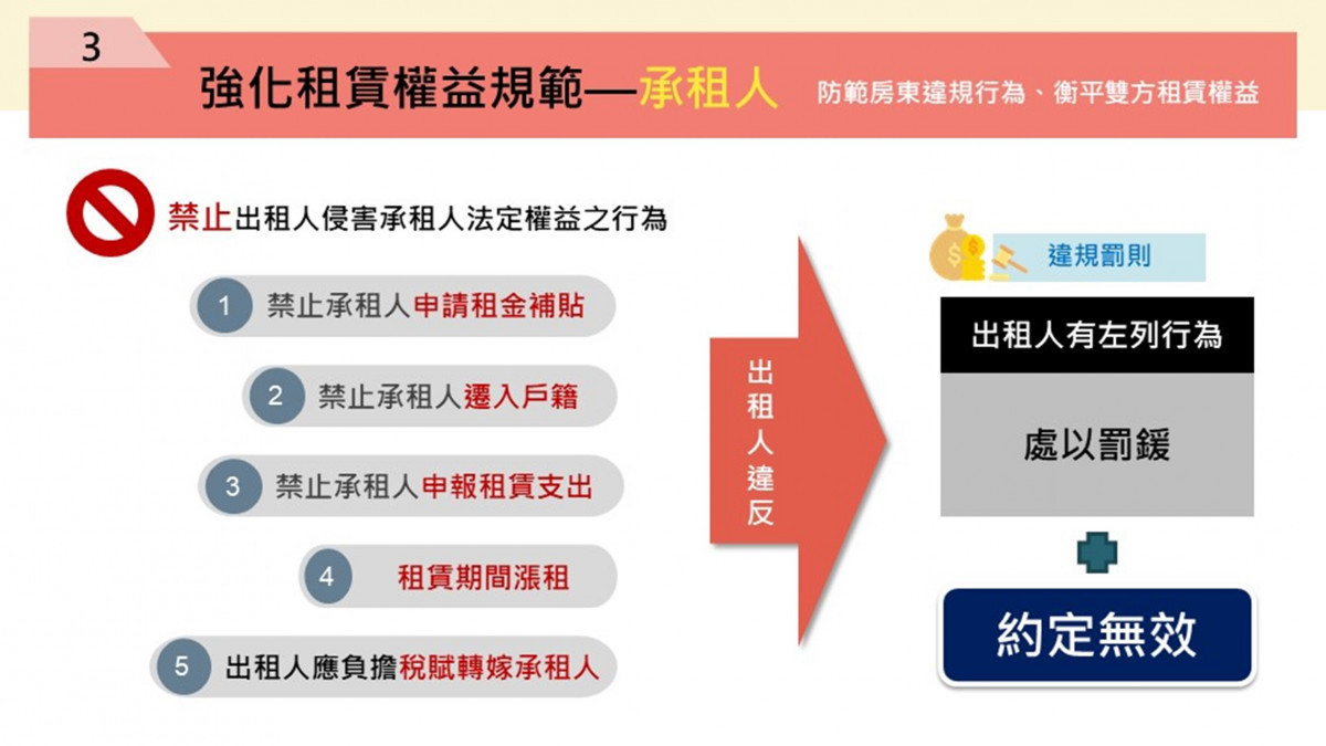 (圖/行政院內政部地政司)