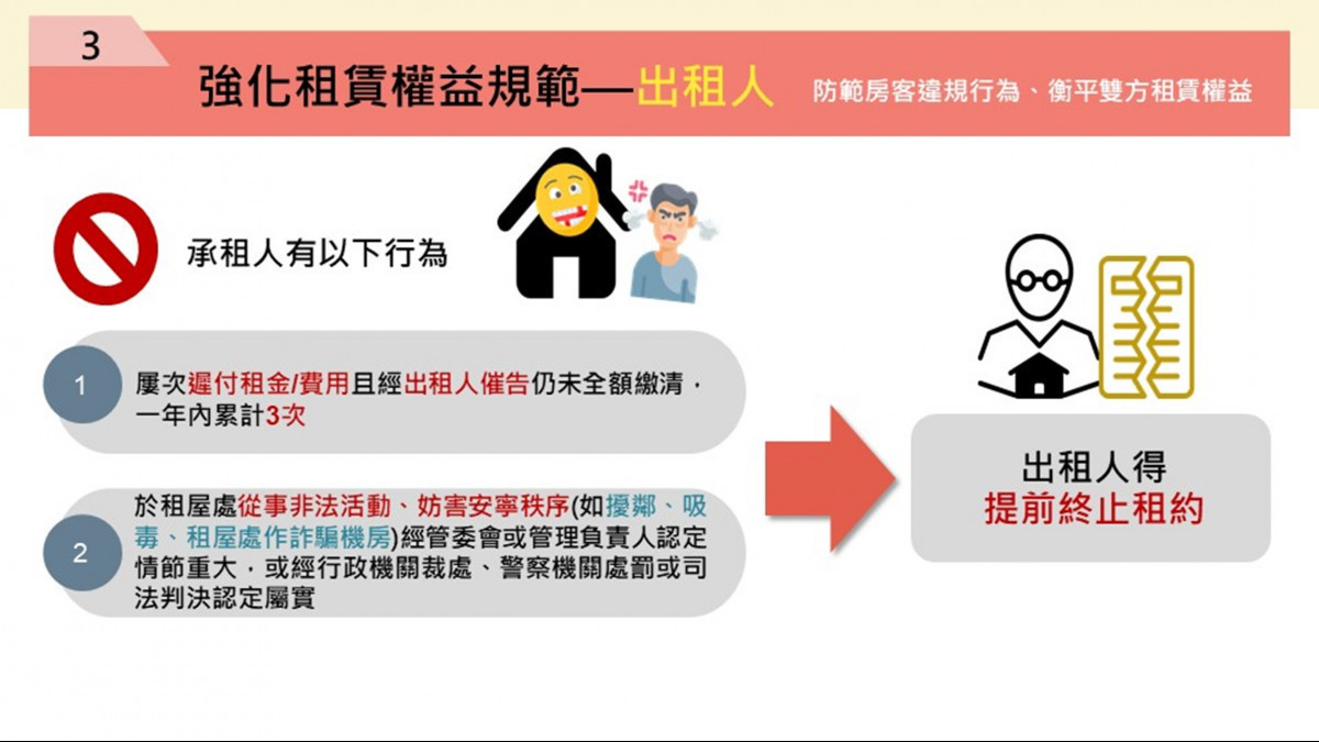 (圖/行政院內政部地政司)