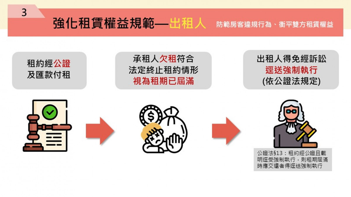 (圖/行政院內政部地政司)