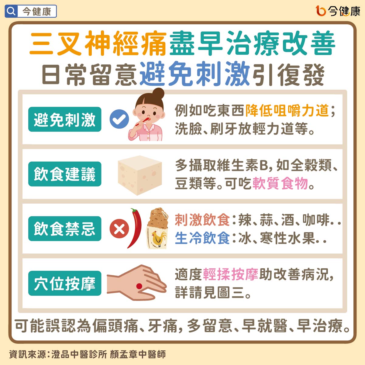 #澄品中醫 #顏孟章 #三叉神經痛 #額頭痛 #頭痛 #偏頭痛 #臉痛 #下巴痛