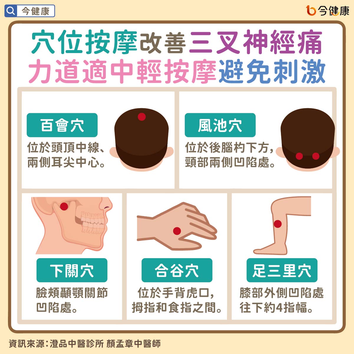 #澄品中醫 #顏孟章 #三叉神經痛 #額頭痛 #頭痛 #偏頭痛 #臉痛 #下巴痛