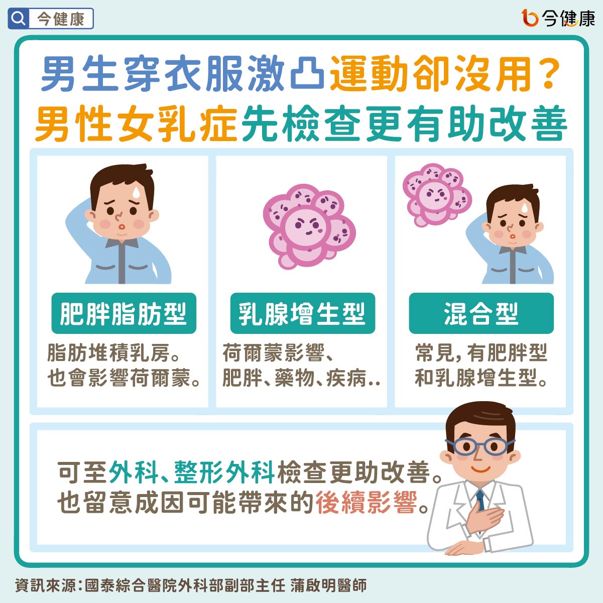 #國泰醫院 #蒲啟明 #男性女乳症 #激凸