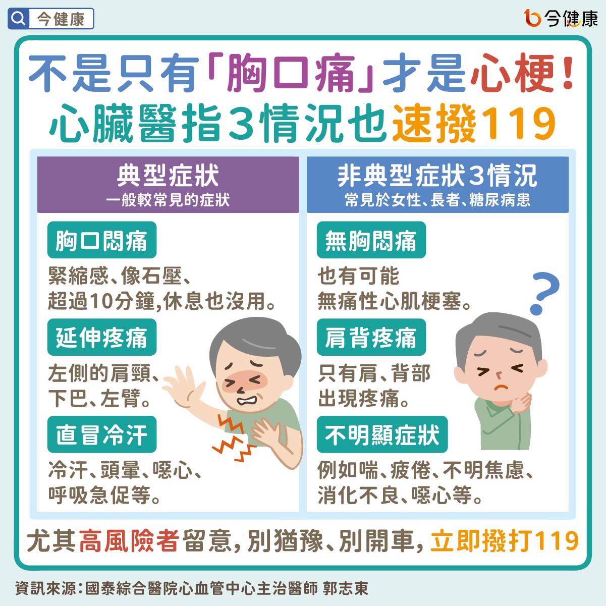 #國泰醫院 #郭志東 #心臟病 #心肌梗塞 #急救